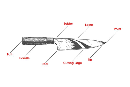 Anatomie van een chef -mes