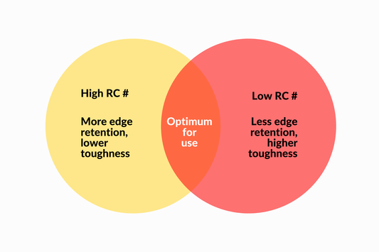 Wat is de Rockwell Hardness Scale?